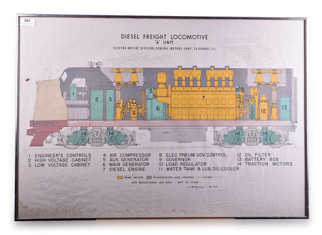 393 - Electro-Motive / EMD Diesel locomotive A Unit Training Poster thumbnail